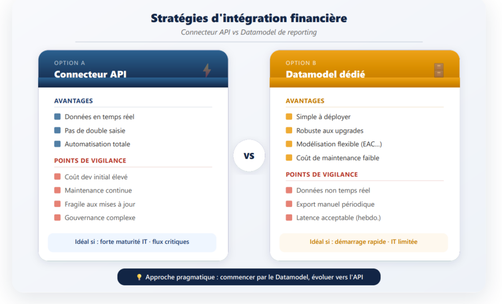 Stratégie d'Intégration Financière